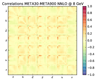 figure plots/correlations/correlations_meta_ann/meta30corr_100.png