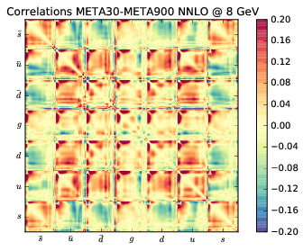 figure plots/correlations/correlations_meta_ann/meta30corr_20.png