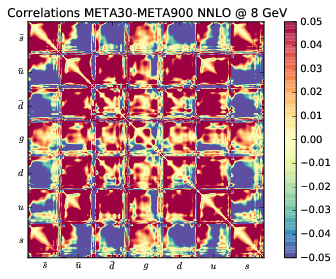 figure plots/correlations/correlations_meta_ann/meta30corr_5.png